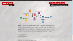 AWIA SDIP - System Dynamicznej Informacji Pasażerskiej firmy ENTE Sp. z o. o.