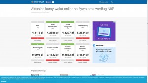 E-kursy-walut.pl - Aktualne notowania walut