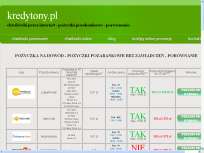 Kredytony.pl - pożyczki online porównanie