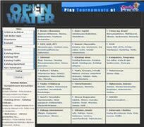 Katalog stron OpenWater