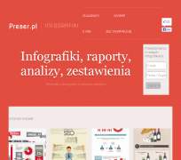 Preser.pl - Katalog Infografik