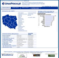 Serwis LinuxPraca.pl