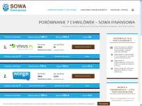 Sowafinansowa.pl – wybierz najlepszą chwilówkę